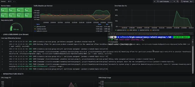 High-Concurrency Retail Engine project screenshot